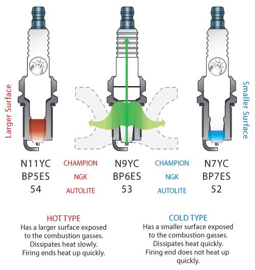 spark-plug-heat-range-explained